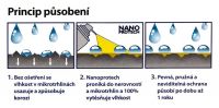 Nanoprotech Auto Moto Electric byl vyvinut s ohledem na specifické podmínky používání a provozování automobilů a motocyklů